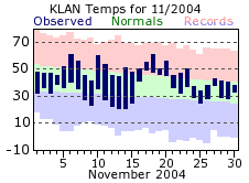 November Plot