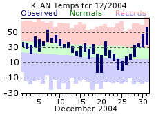 December Plot