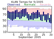 September Plot