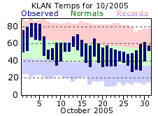 October Plot