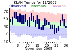 November Plot