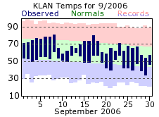 September Plot