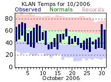 October Plot