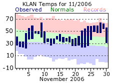 November Plot