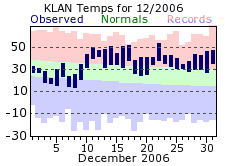 December Plot