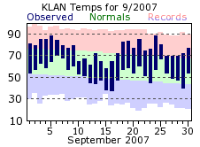 September Plot