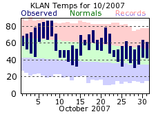 October Plot