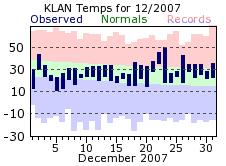 December Plot