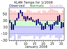 January Plot