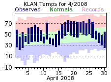 April Plot