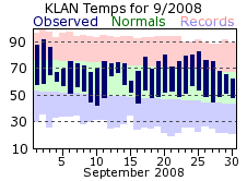 September Plot