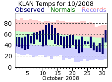 October Plot