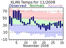 November Plot