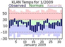 January Plot