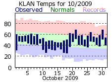 October Plot