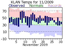 November Plot