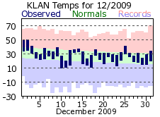 December Plot