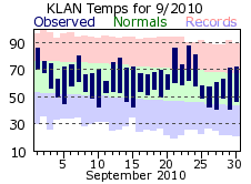 September Plot