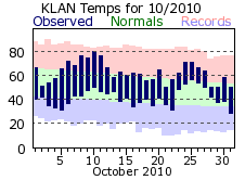 October Plot