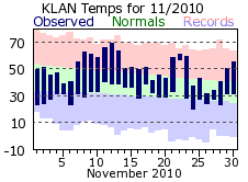 November Plot