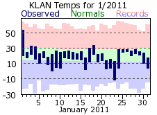 January Plot