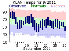 September Plot