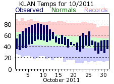 October Plot