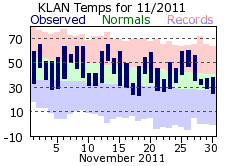 November Plot