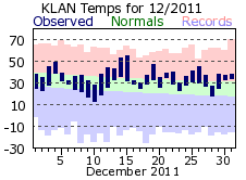 December Plot