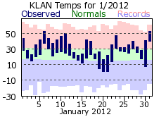 January Plot