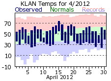 April Plot