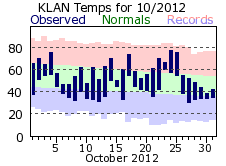 October Plot