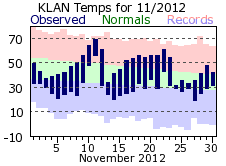 November Plot