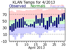 April Plot