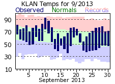 September Plot