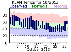 October Plot