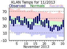 November Plot