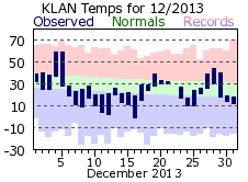 December Plot