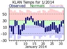 January Plot