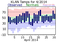 April Plot