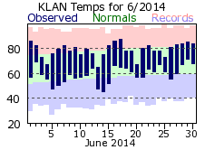 June Plot