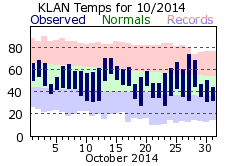 October Plot