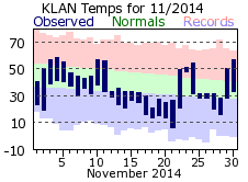 November Plot