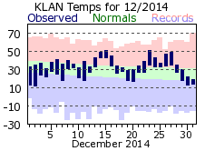 December Plot