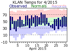 April Plot