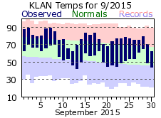 September Plot