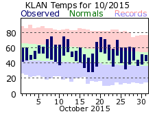 October Plot