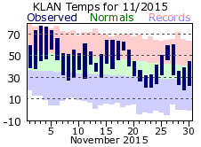 November Plot