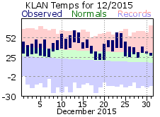 December Plot