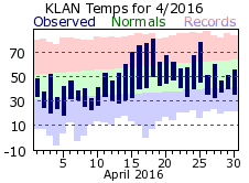 April Plot